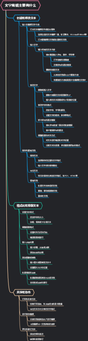文字编辑主要做什么