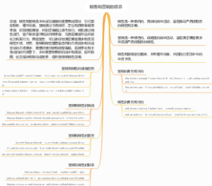 销售和营销的联系