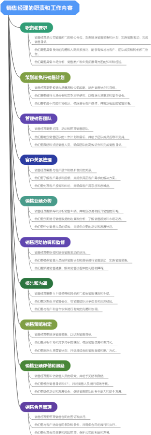 销售经理的职责和工作内容