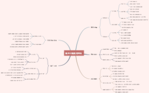 新品上新如何宣传