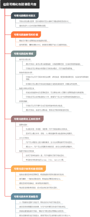 信息可视化包括哪些内容