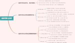 信息可视化分析
