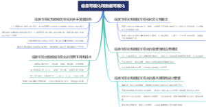 信息可视化和数据可视化