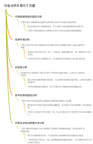 行业分析从哪几个方面