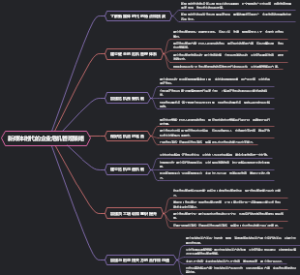 新媒体时代的企业危机管理策略