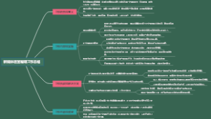 新媒体运营编辑工作总结