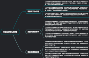 行业研究分析师