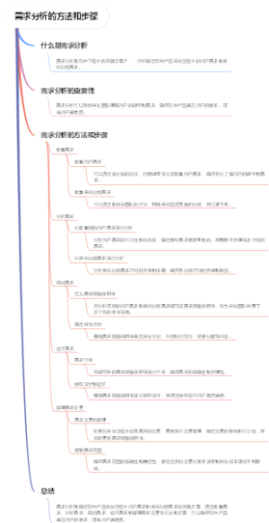 需求分析的方法和步骤