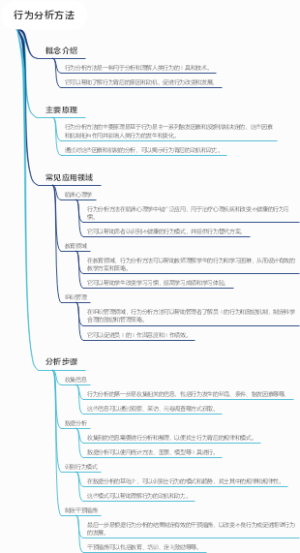 行为分析方法