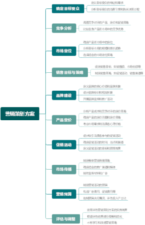 营销策划方案