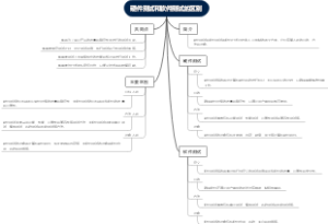 硬件测试和软件测试的区别