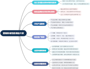 营销策略包括哪些内容