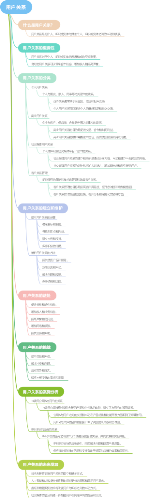 用户关系