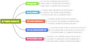 用户画像包含哪些内容