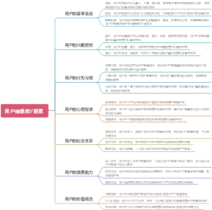 用户画像的7要素