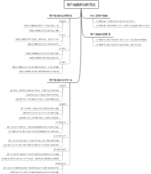 用户画像的分析方法