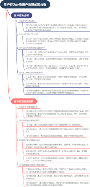 用户行为分析用户反馈数据分析