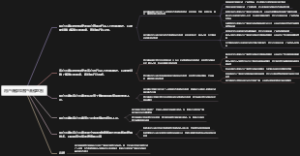 用户画像和客户画像区别