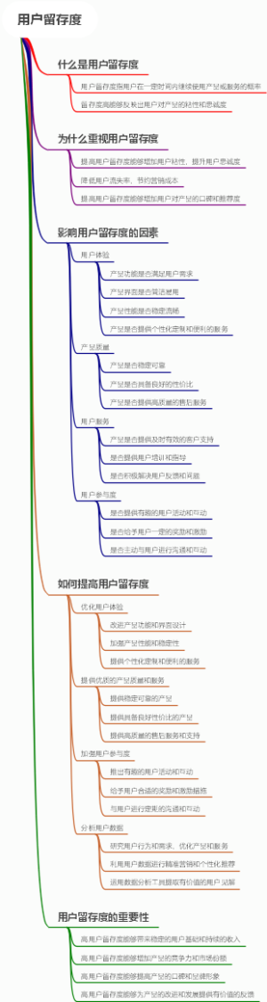用户留存度