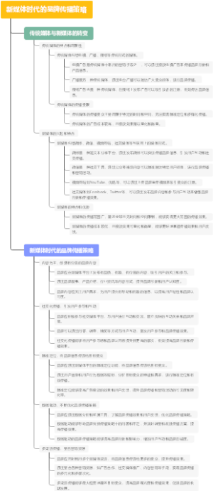新媒体时代的品牌传播策略