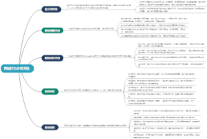 网站行为分析方法