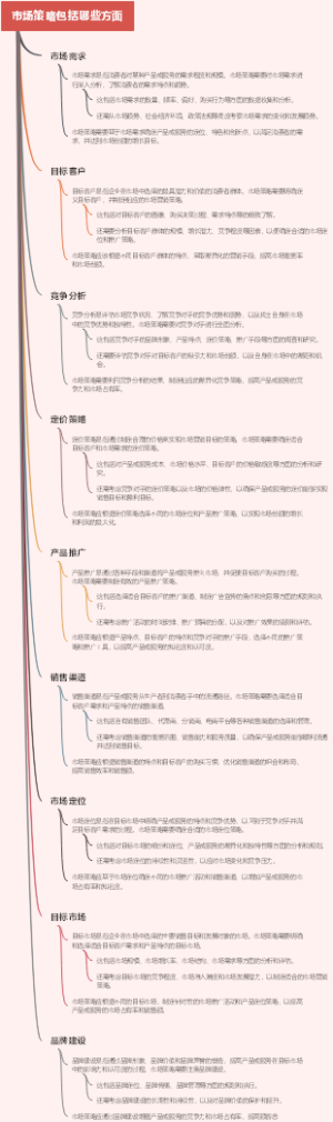 市场策略包括哪些方面