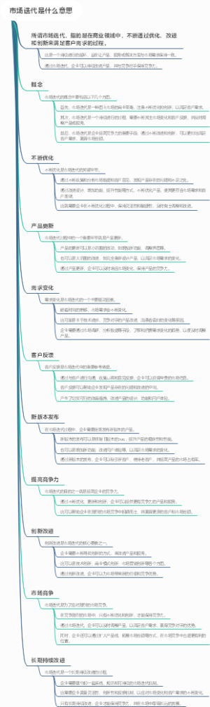 市场迭代是什么意思