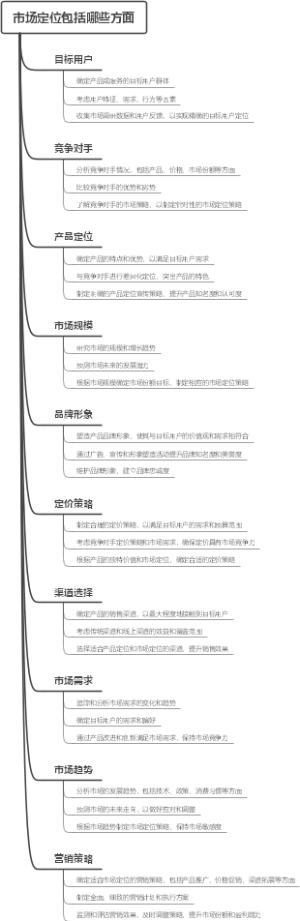 市场定位包括哪些方面