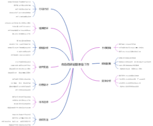 市场调研前期准备工作