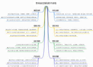 市场定位策划的内容有