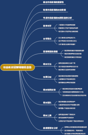 市场调研前要做哪些准备