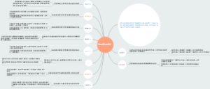 市场定位的定义