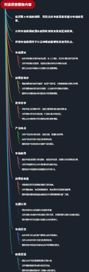 市场调查报告内容