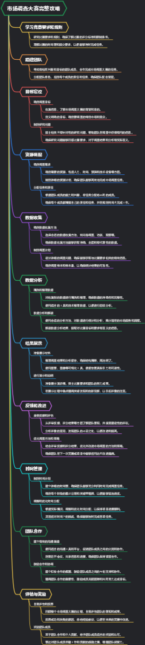 市场调查大赛完整攻略