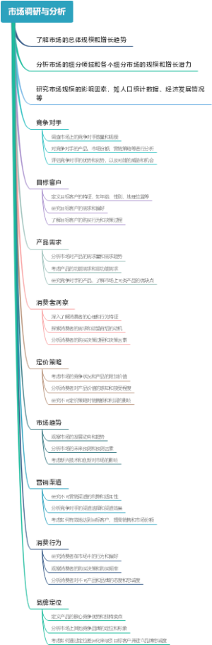 市场调研与分析