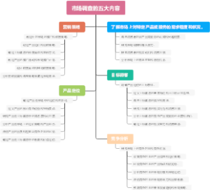 市场调查的五大内容