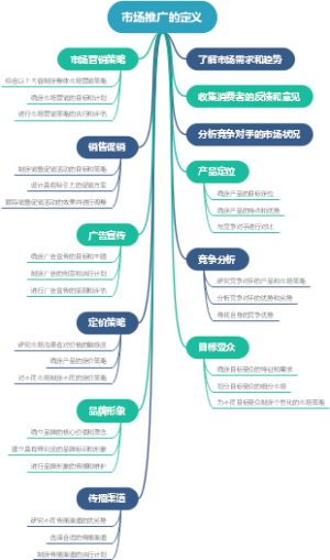 市场推广的定义