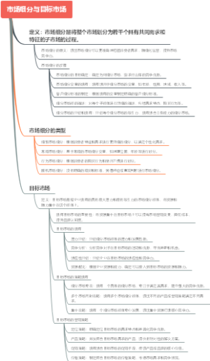 市场细分与目标市场