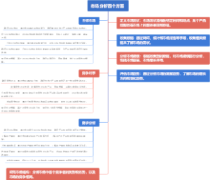 市场分析四个方面