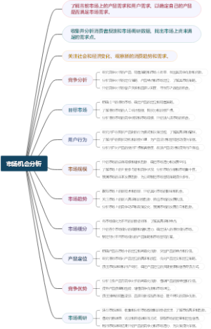 市场机会分析