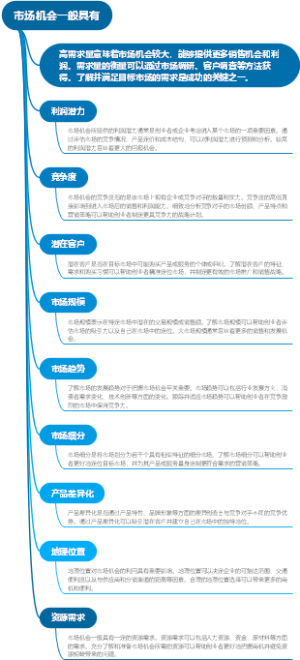 市场机会一般具有