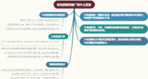 市场营销和推广有什么区别