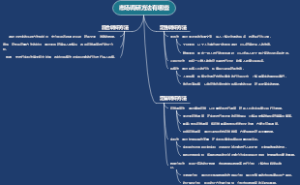 市场调研方法有哪些
