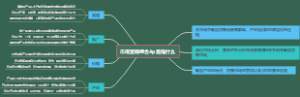市场营销组合4p是指什么