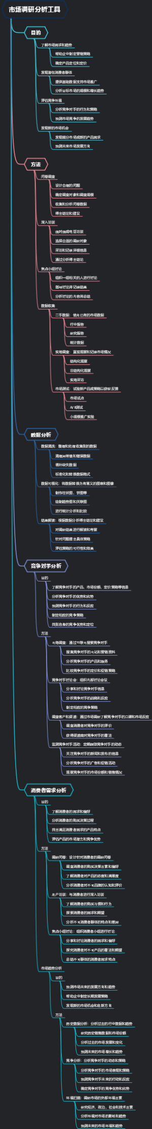 市场调研分析工具