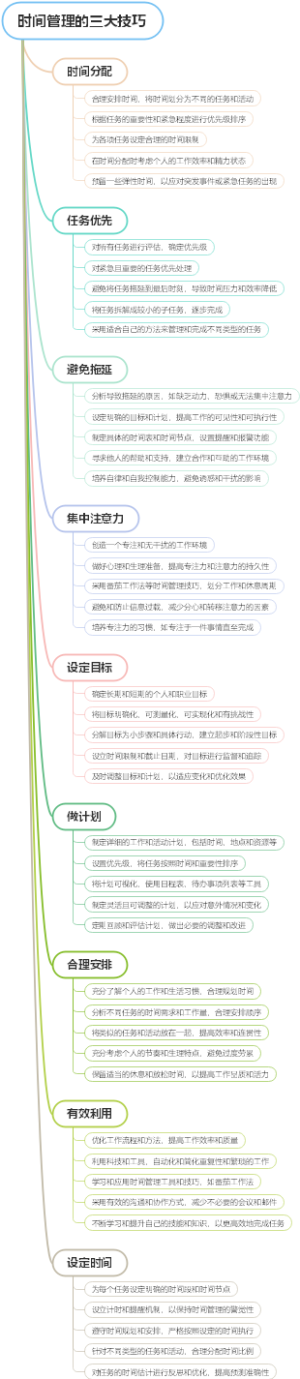 时间管理的三大技巧
