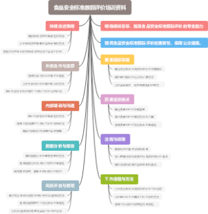 食品安全标准跟踪评价培训资料