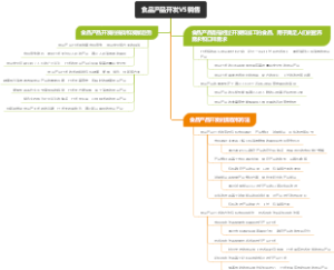 食品产品开发VS销售