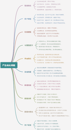 产品优化标题