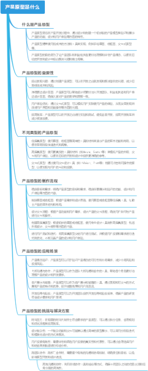 产品原型是什么
